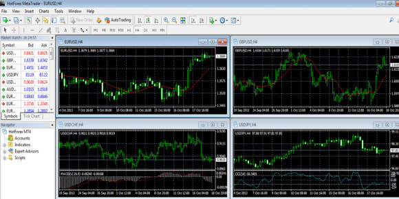 Hf Markets Review 2019 A Must Read Before You Trade With Hotforex - 