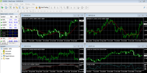 Oanda Review 2019 A Must Read Before You Trade With Oanda - 