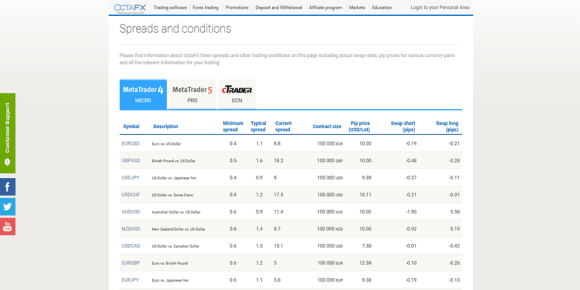 Octafx Review 2019 A Must Read Before You Trade With Octafx - 