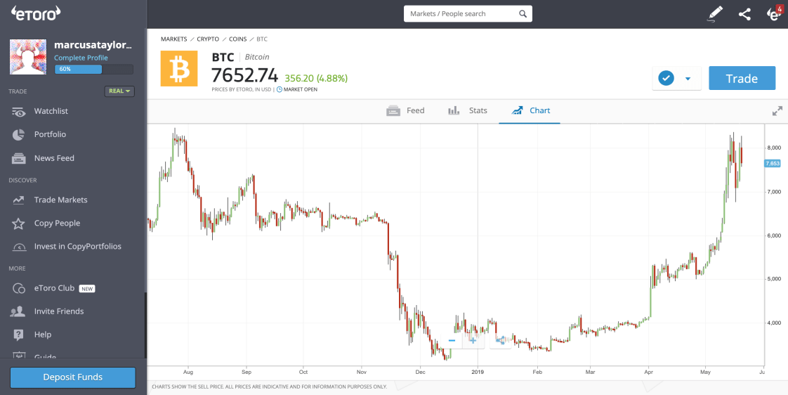 eToro Broker Gold Commodities Trading