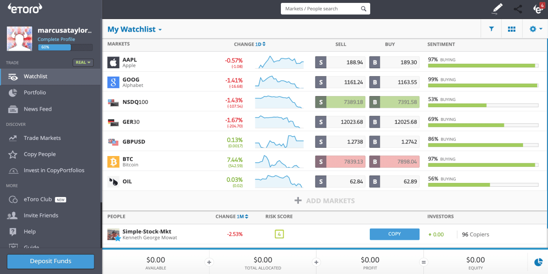 Best trading platform for Europeans in 2020