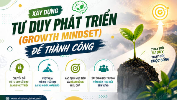 Khóa Học Xây Dựng Tư Duy Phát Triển (Growth Mindset) Để Thành Công