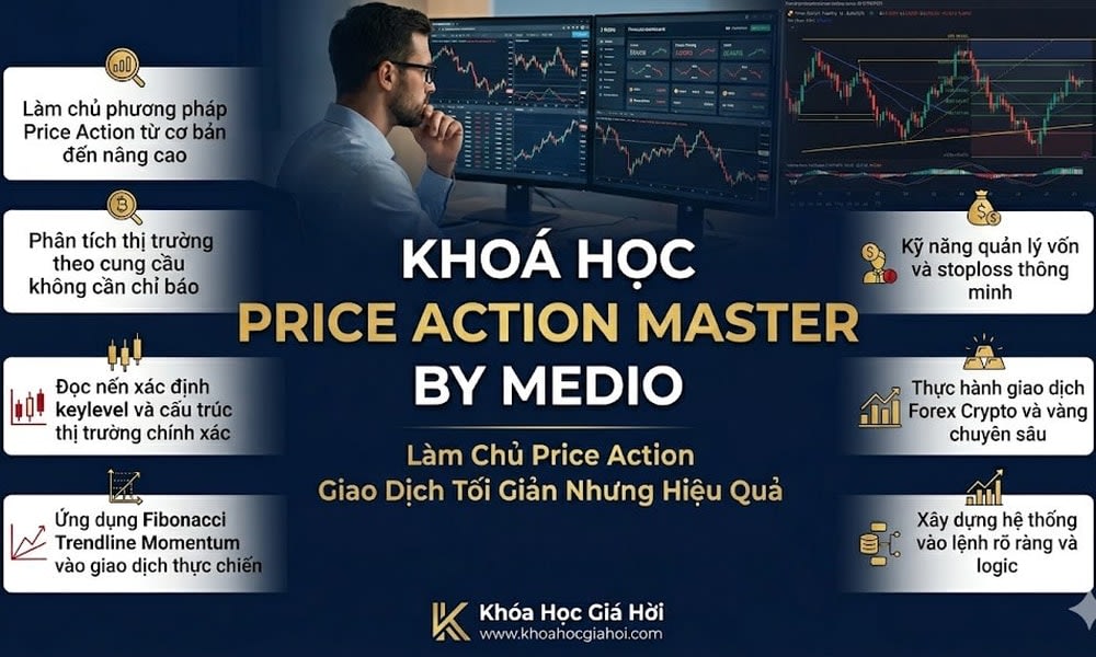 Khoá Học Price Action Master By Medio
