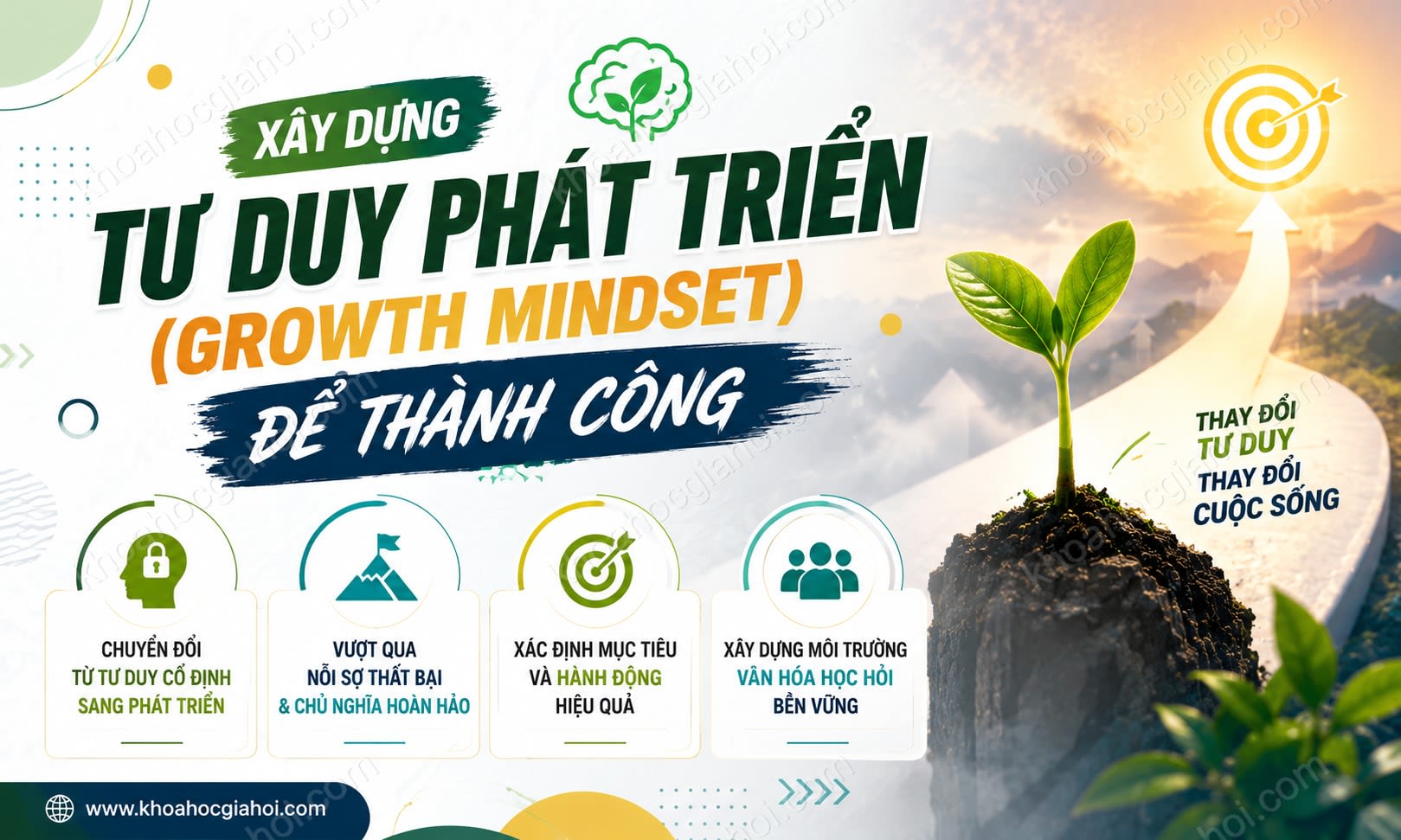 Khóa Học Xây Dựng Tư Duy Phát Triển (Growth Mindset) Để Thành Công