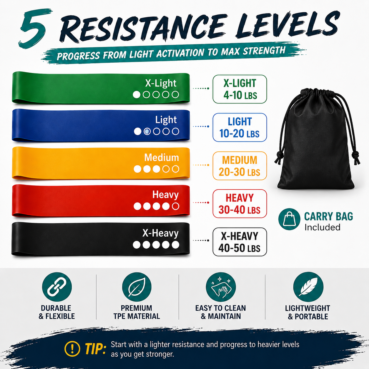Five resistance levels with carry bag and strength guide