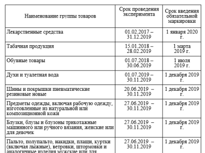 Уважаемые индивидуальные предприниматели и руководители торговых предприятий!