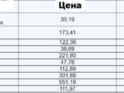 Анальгетики и поливитамины подорожали в аптеках Волжского