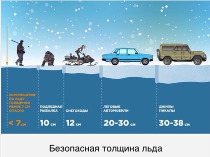 Волжанам напоминают о мерах безопасности на льду