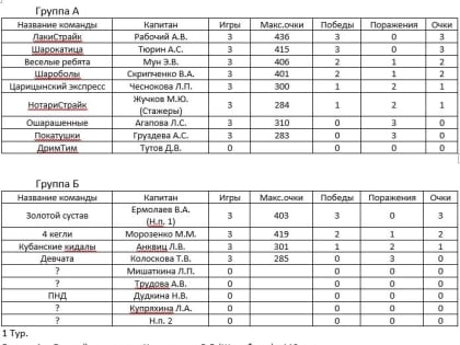 «Золотая кегля» в игре