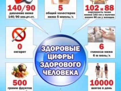 Позаботьтесь о своём здоровье!