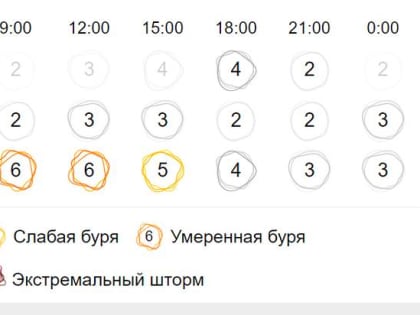 Волгоград ожидает магнитная буря