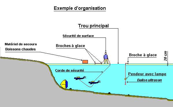 MONTRIOND - Plongée sous glace - Photo 2