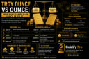 Troy Ounce vs Ounce: How Many Grams in an Ounce of Gold?