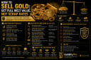 How to Sell Gold: Get Full Melt Value, Not Scrap Rates