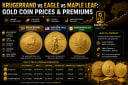 Krugerrand vs Eagle vs Maple Leaf: Gold Coin Prices & Premiums