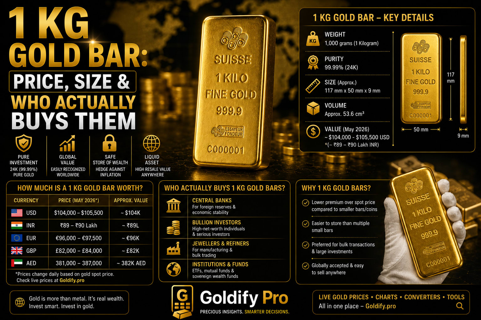 1 Kg Gold Bar: Price, Size and Who Actually Buys Them