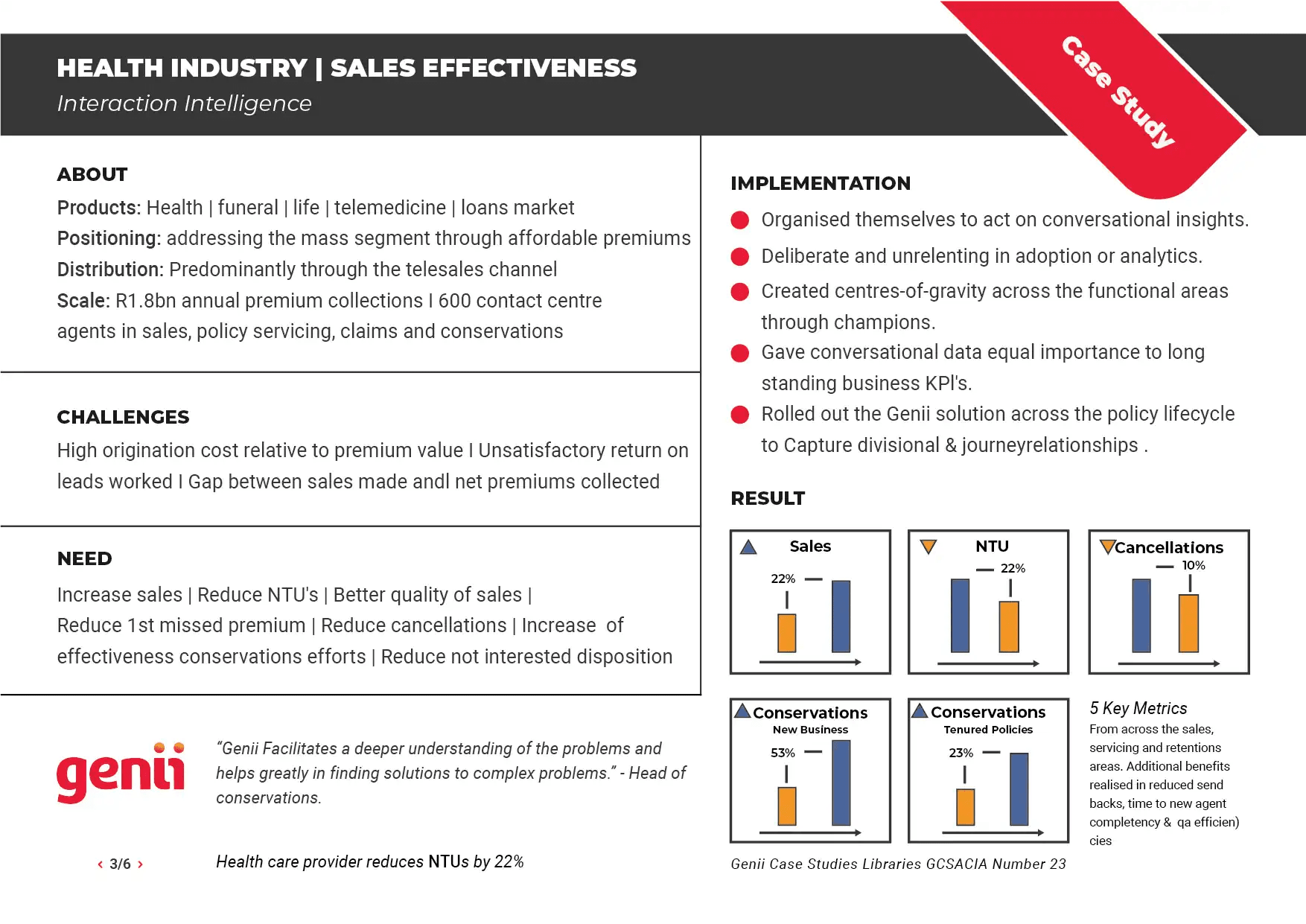 Client Results-03