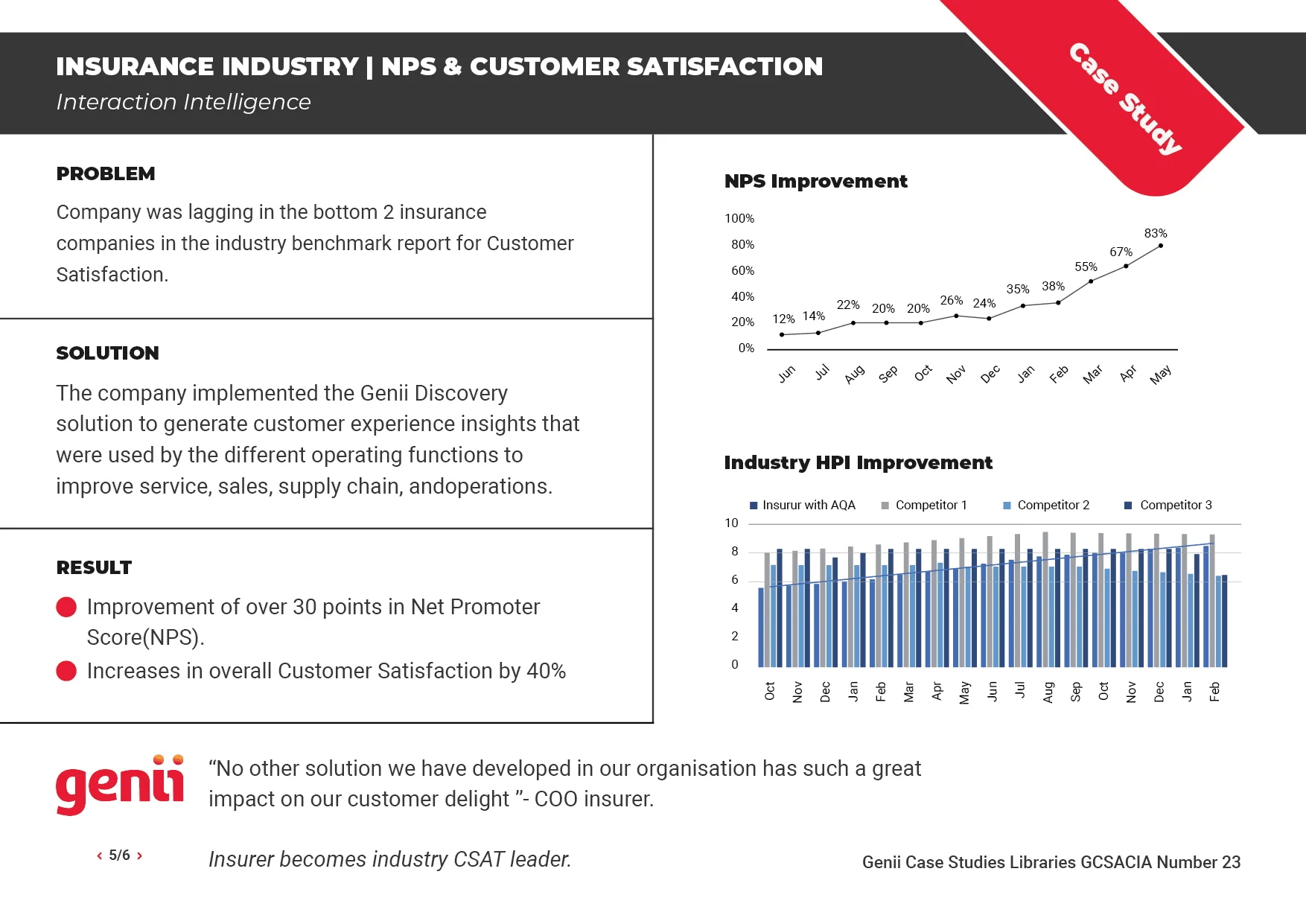 Client Results-05