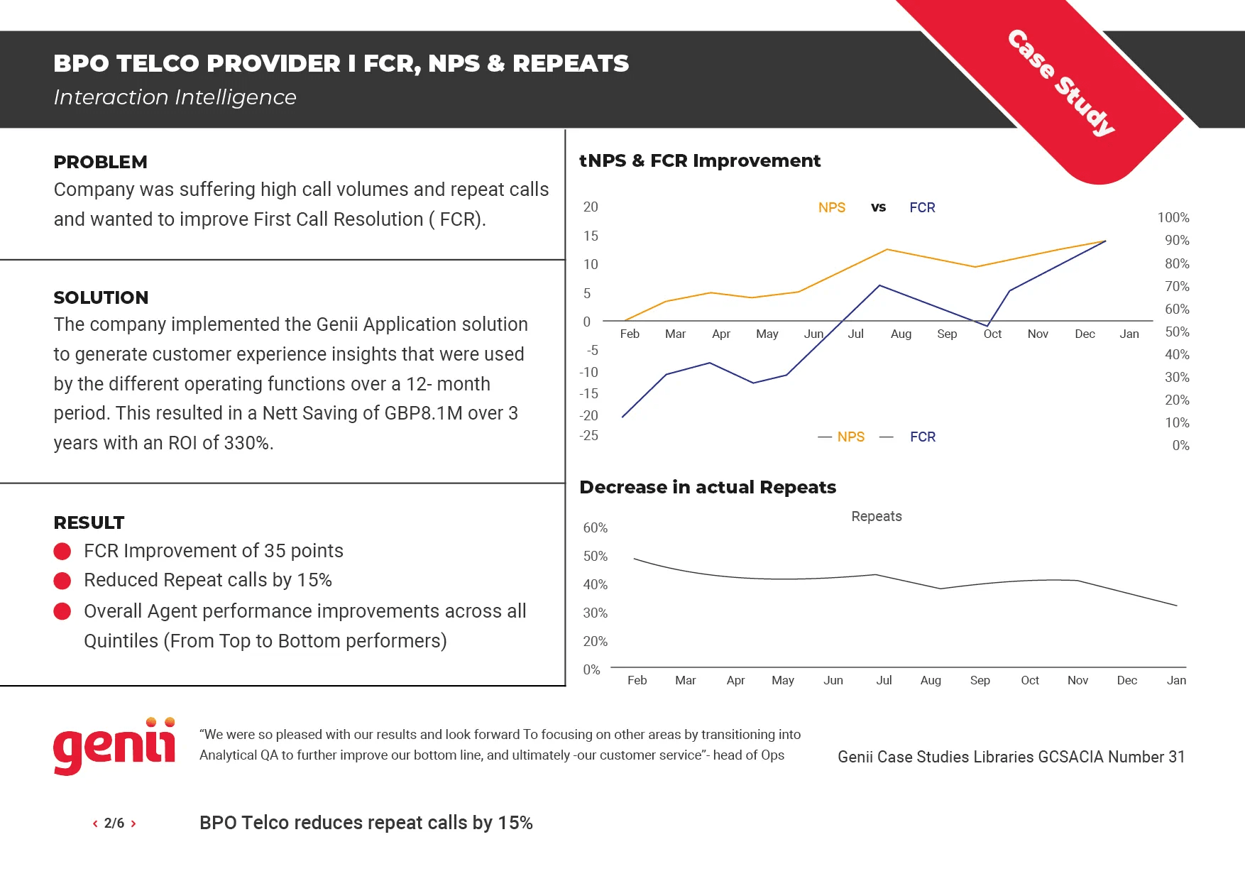 Client Results-02