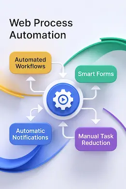 Automatización de Procesos Web