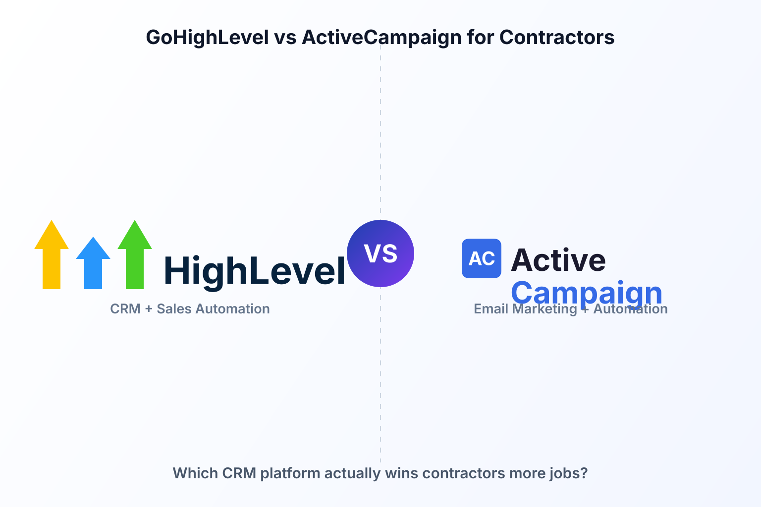GoHighLevel vs ActiveCampaign for Contractors: Which Wins Jobs?