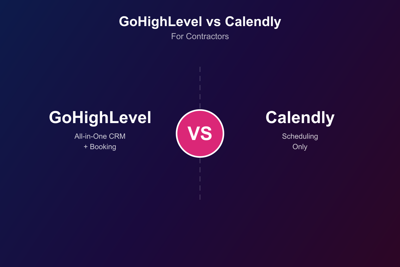 GoHighLevel vs Calendly for contractors comparison graphic