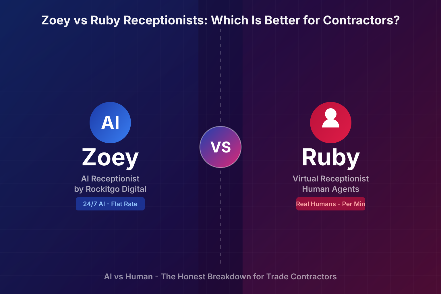 Zoey vs Ruby Receptionists: Which Is Better for Contractors?