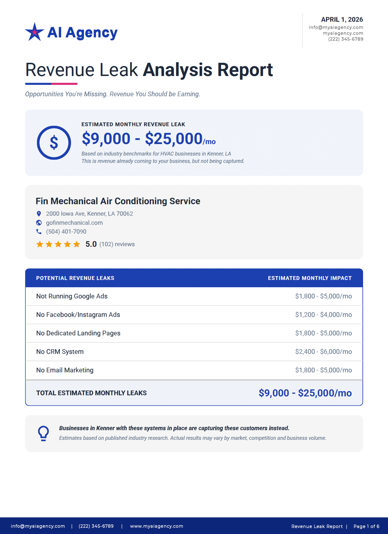 Revenue Leak Analysis Report front page