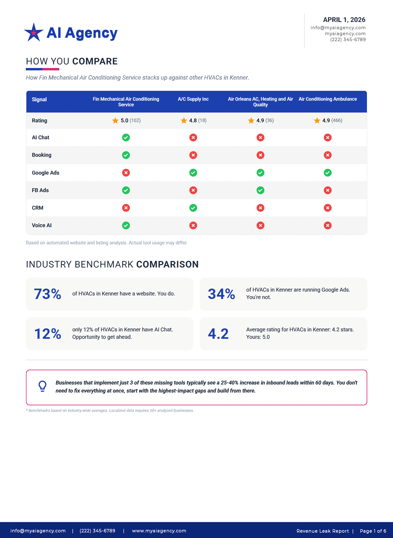 How You Compare page