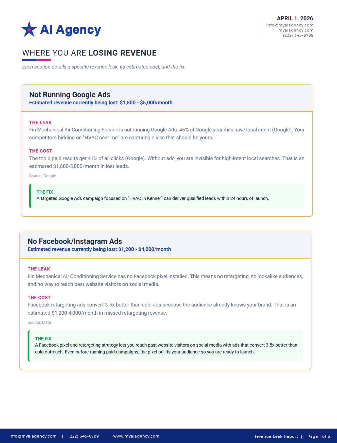 Where You Are Losing Revenue page