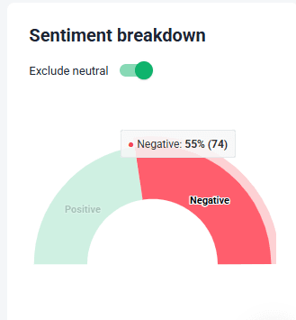 sentiment breakdown