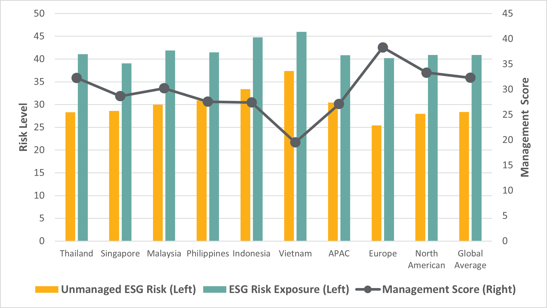 ESG_SE_Asia.png