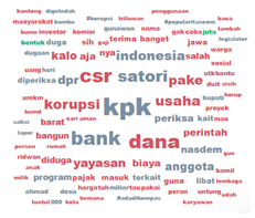 CSR wordcloud.png