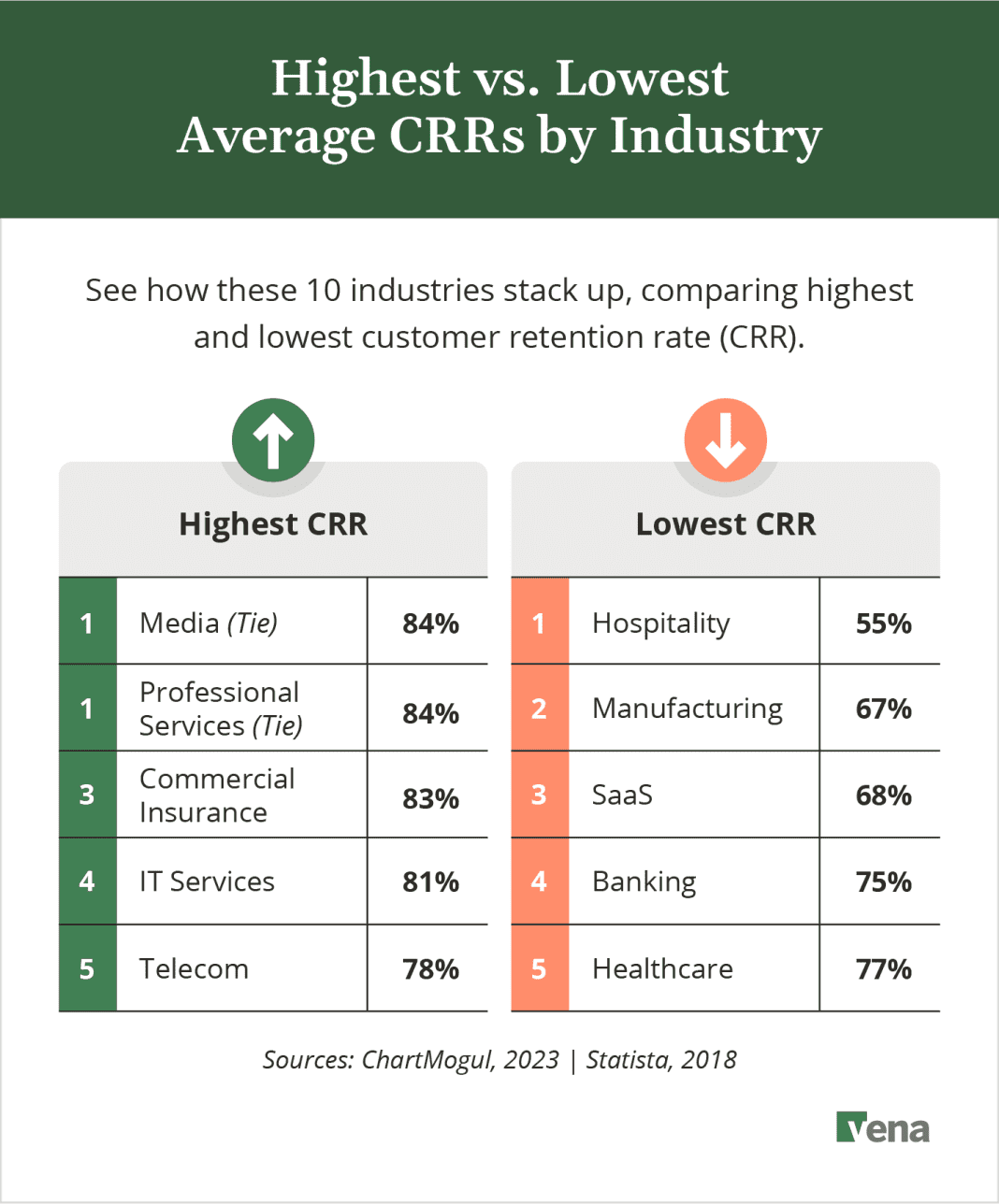 average-customer-retention-by-industry-chart-1068x1288.png