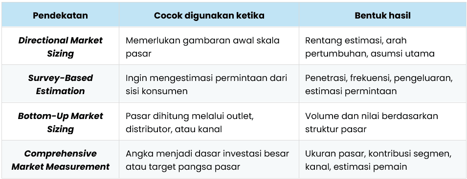 Tabel Penggunaan.png