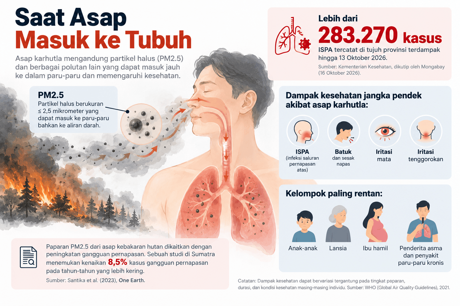Saat Asap Masuk ke Tubuh.png