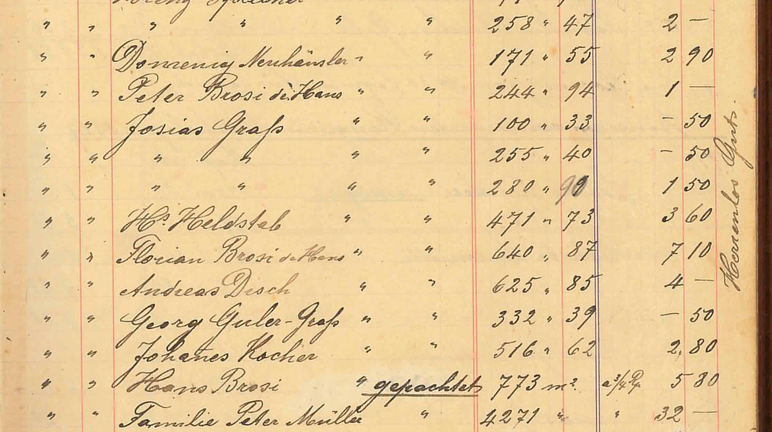 A list made during a Rongg distribution in Monbiel names 95 families and a total surface of 56,023 sqm.