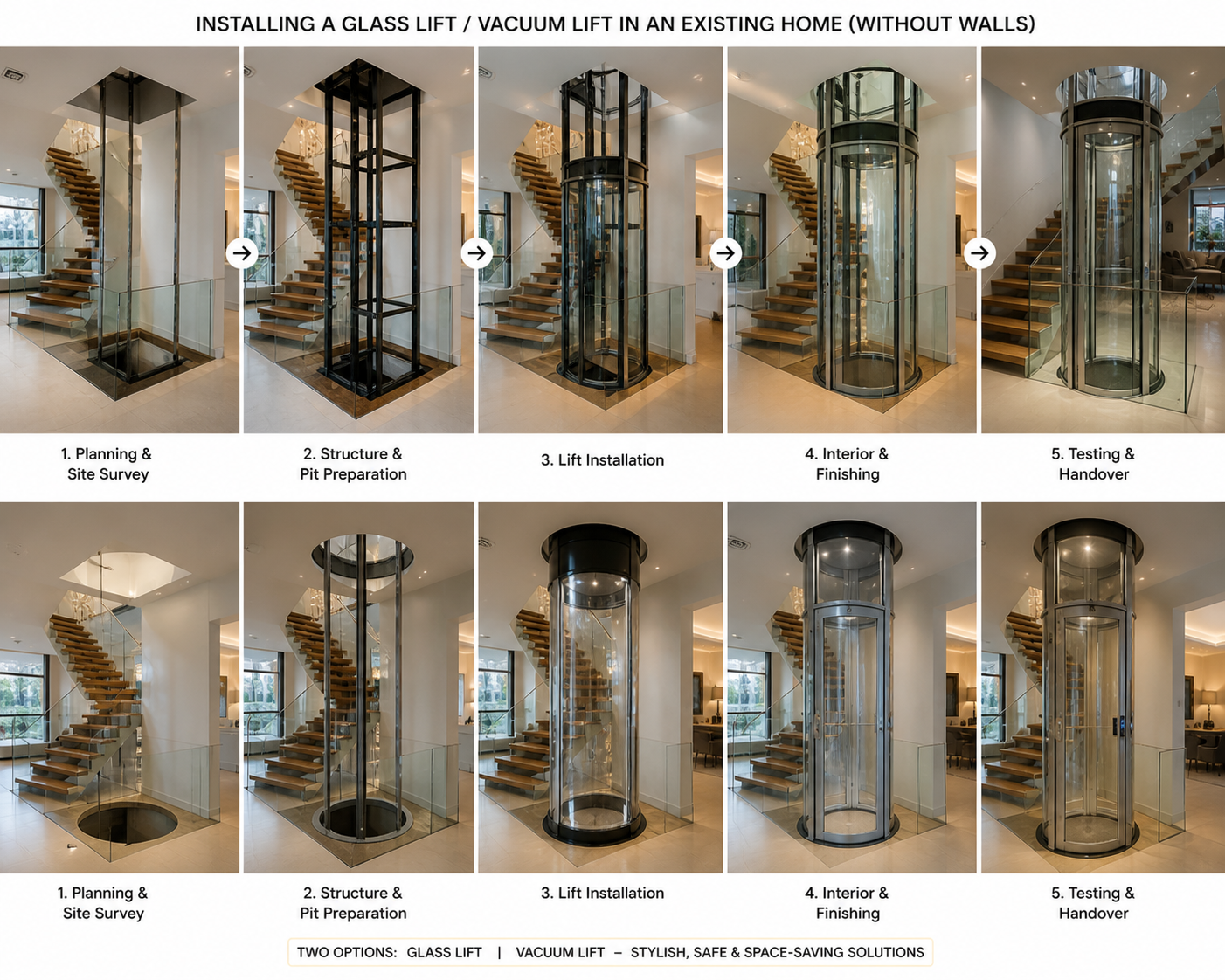 Lift retrofit in existing building Bangalore without shaft installation