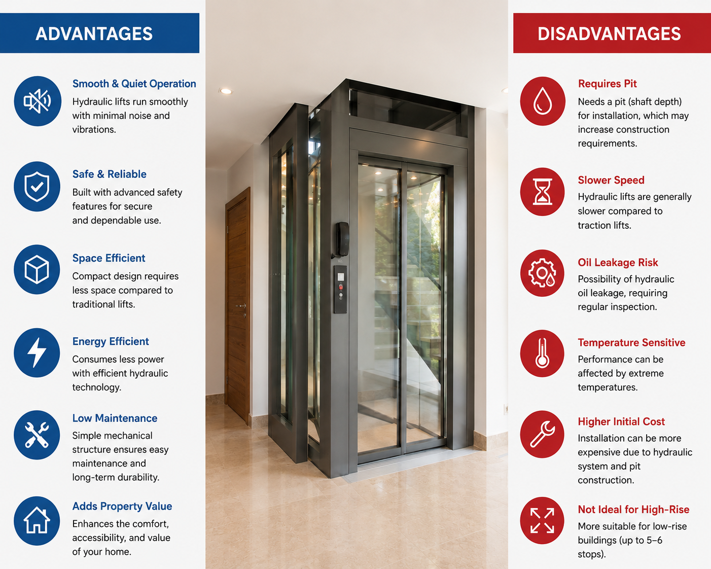 Advantages and disadvantages of hydraulic home lifts by Volo Lifts & Elevators in Bangalore