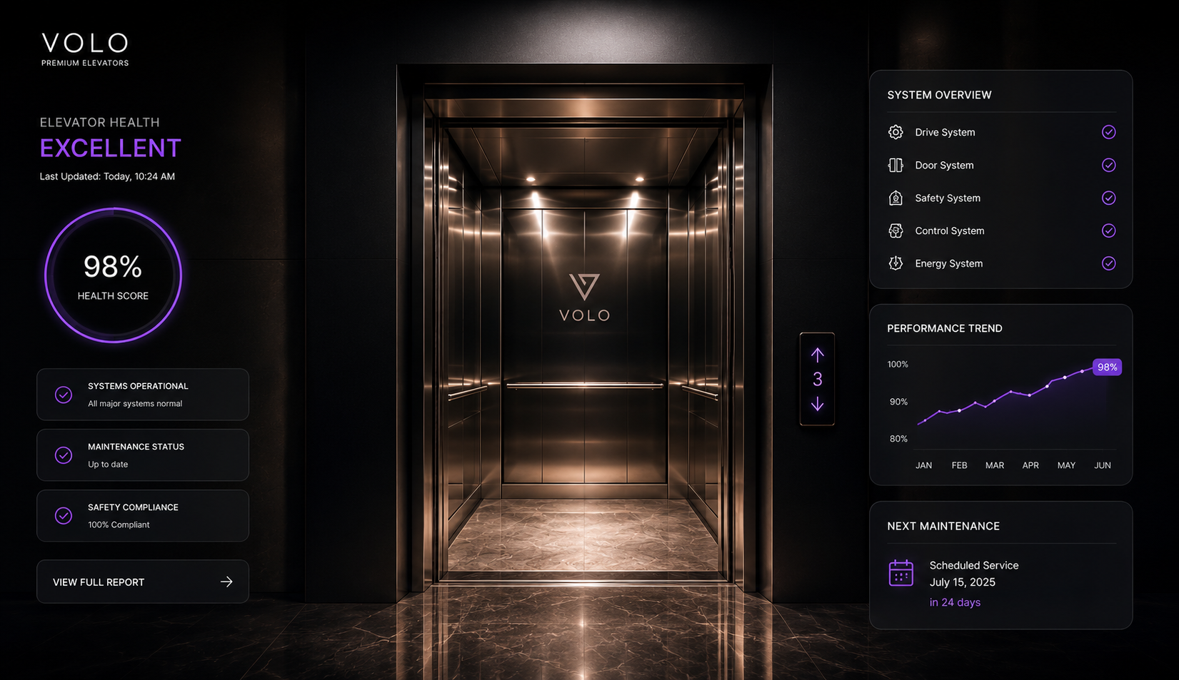 Lift Health Audit Bangalore Elevator Safety Inspection by VOLO Lifts