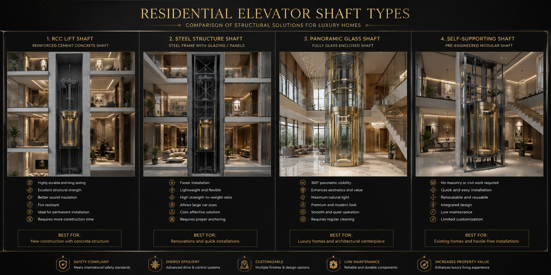 Comparison of RCC shaft steel shaft panoramic glass shaft and self supporting elevator shaft