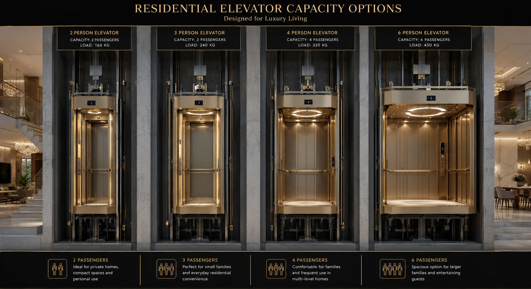 2 person 3 person 4 person and 6 person residential elevator capacity comparison