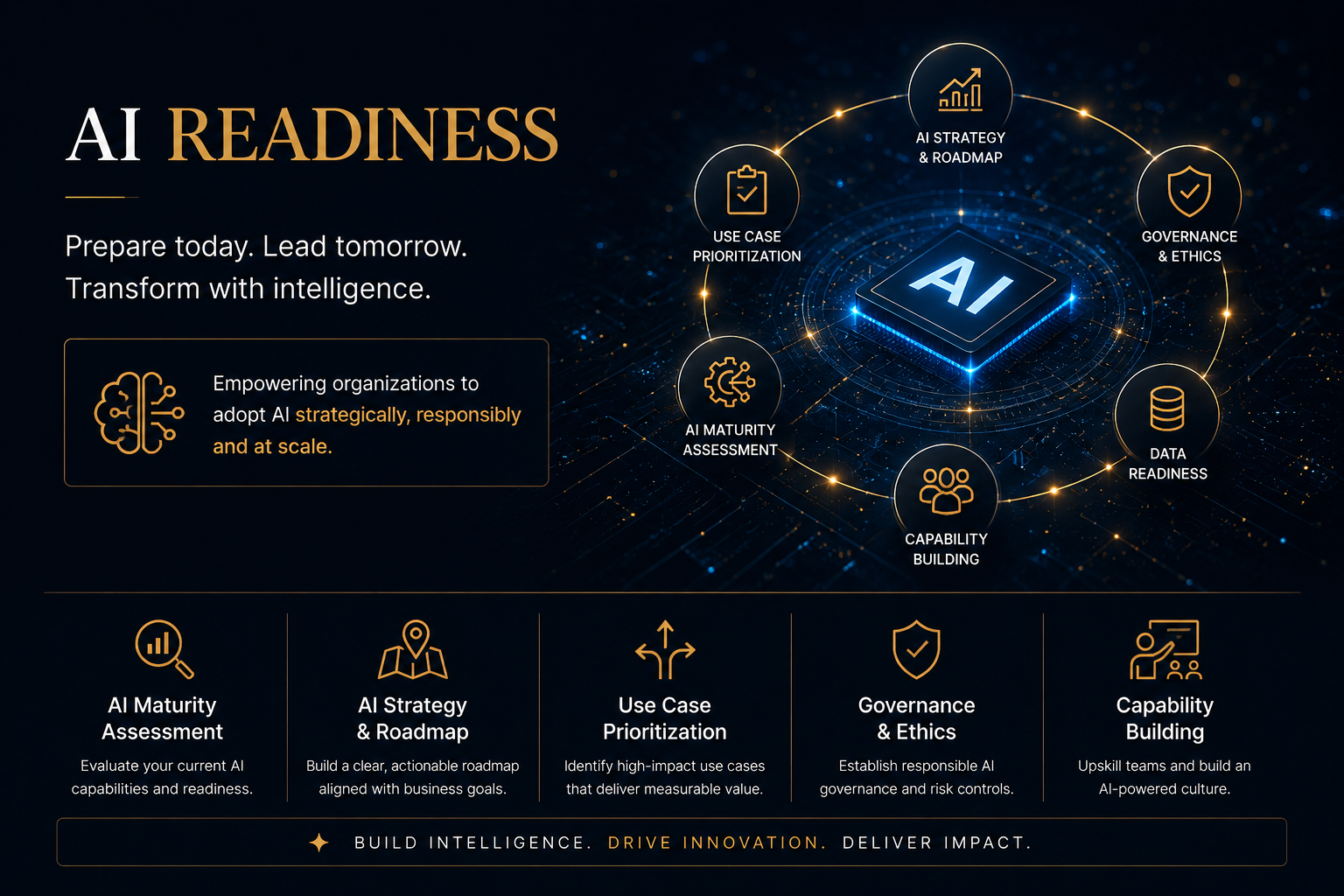 AI Readiness