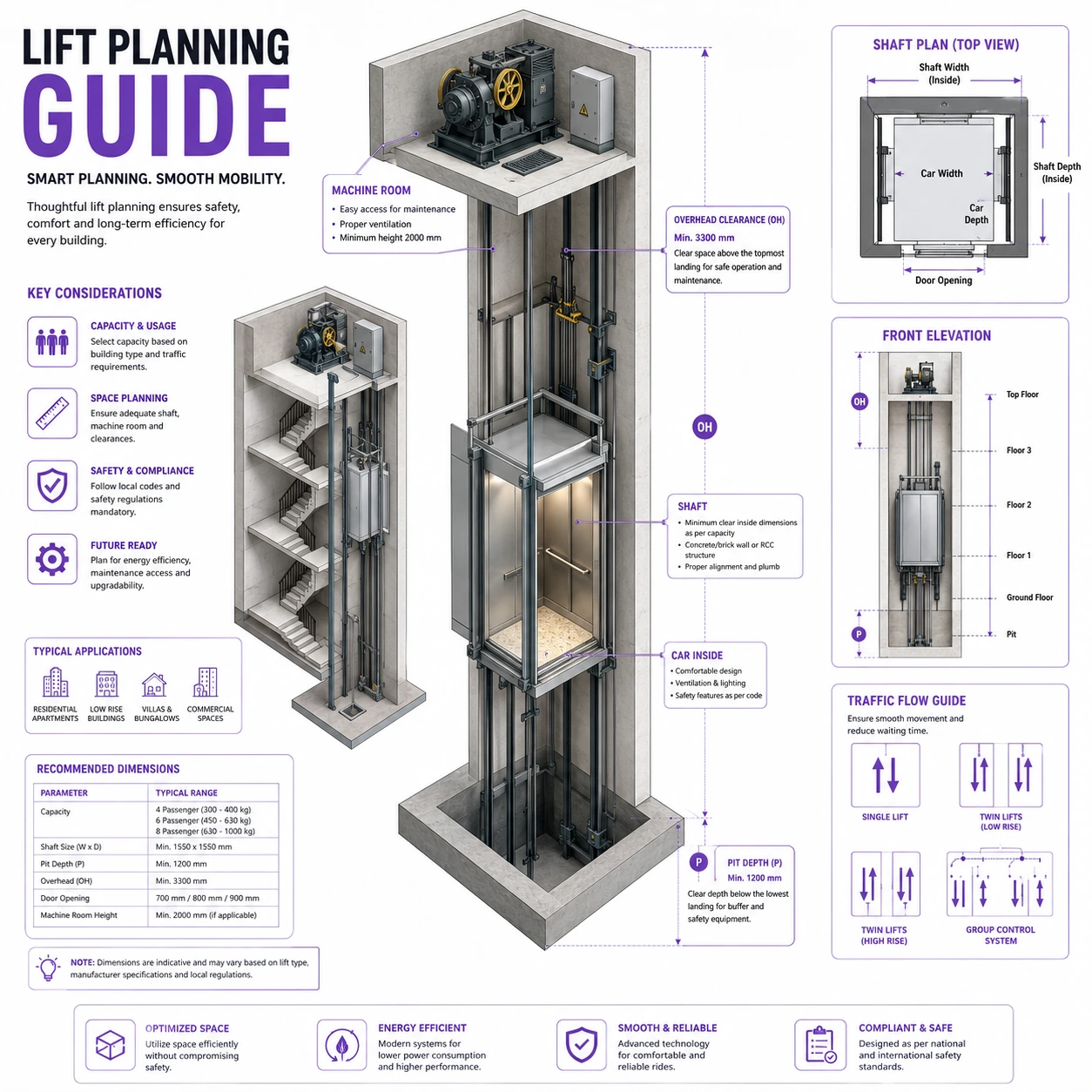 Apartment Lift Shaft Planning Guide