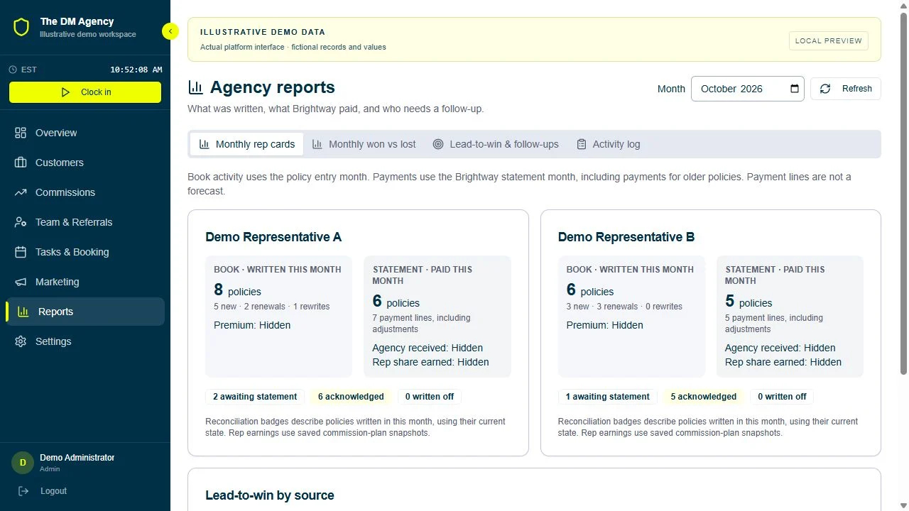 Illustrative demo of monthly agency reports for Demo Representatives A and B, comparing written policies and received statement activity with financial totals hidden.