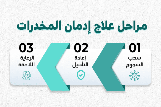 مراحل علاج إدمان المخدرات