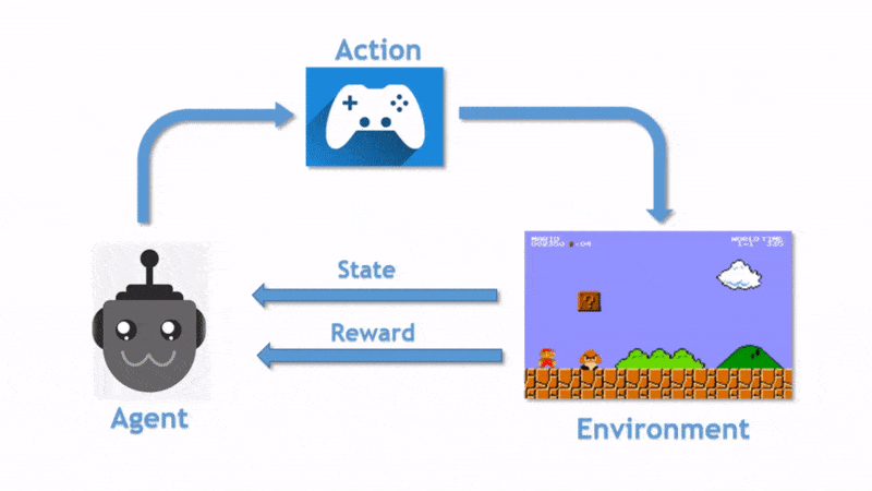 What is Reinforcement Learning?