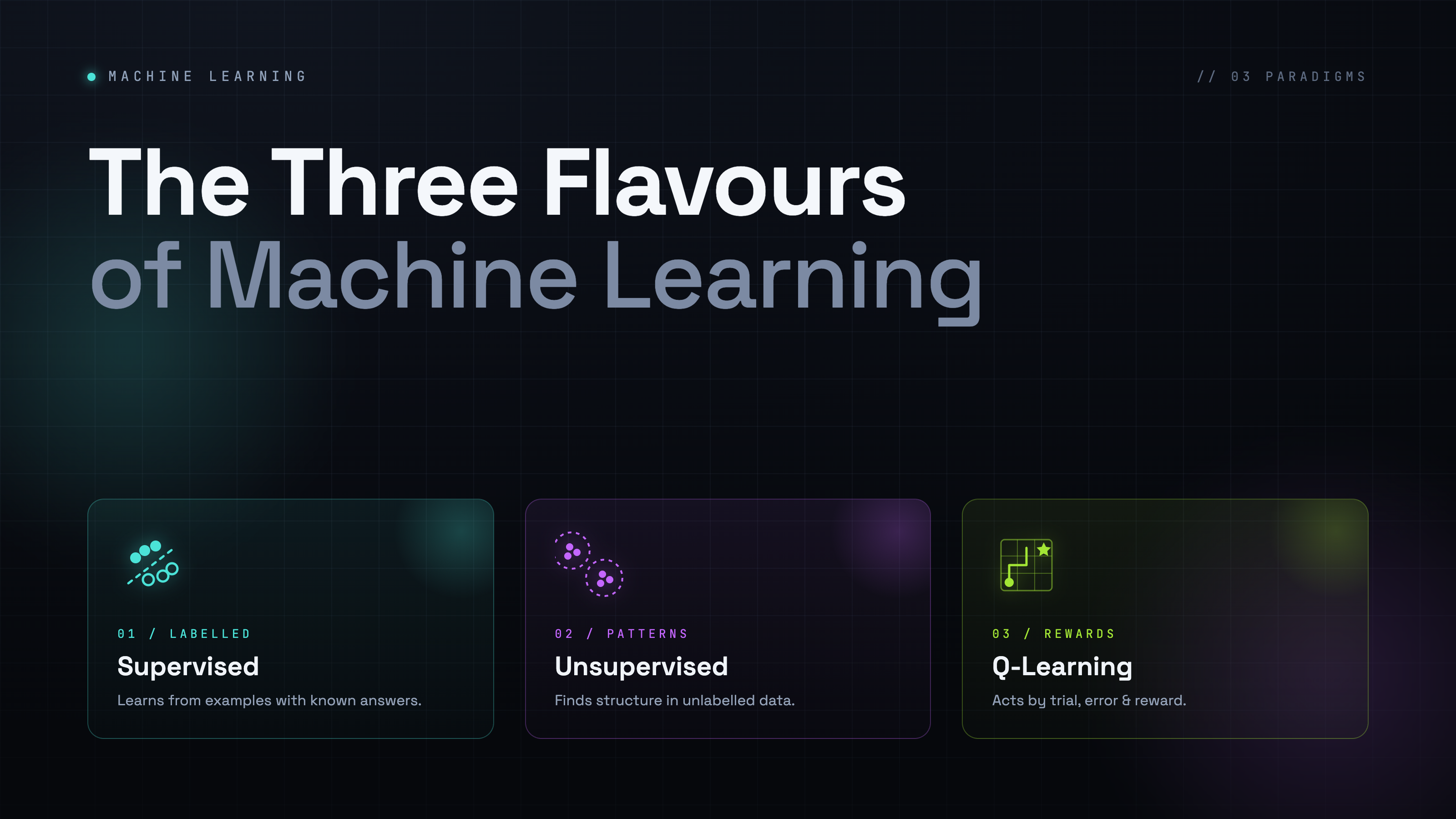 3 Flavours of Machine Learning