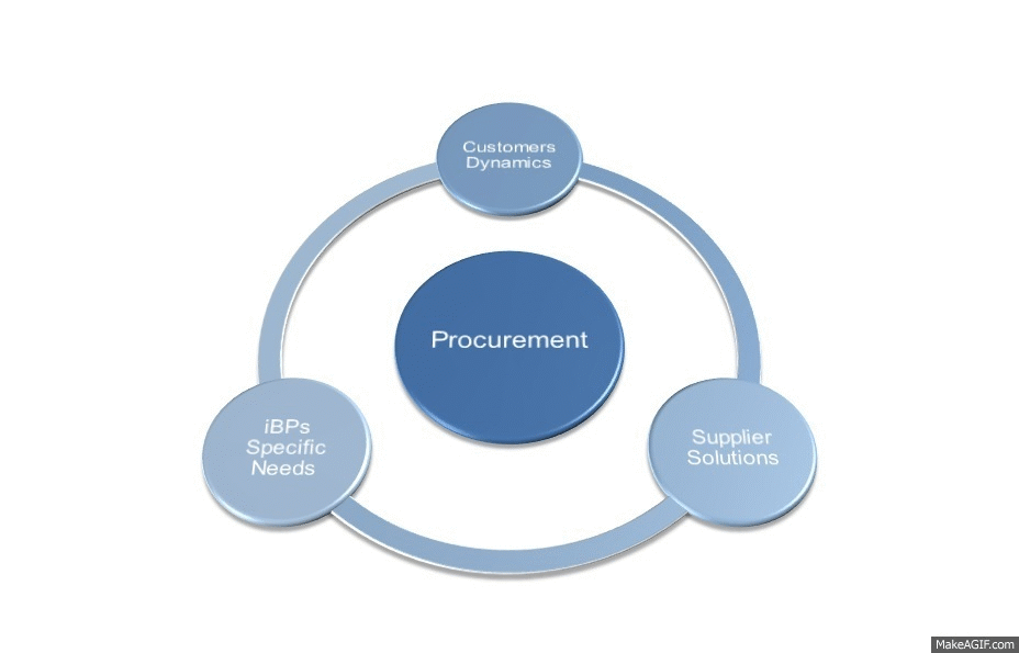 What is a procurement Software?