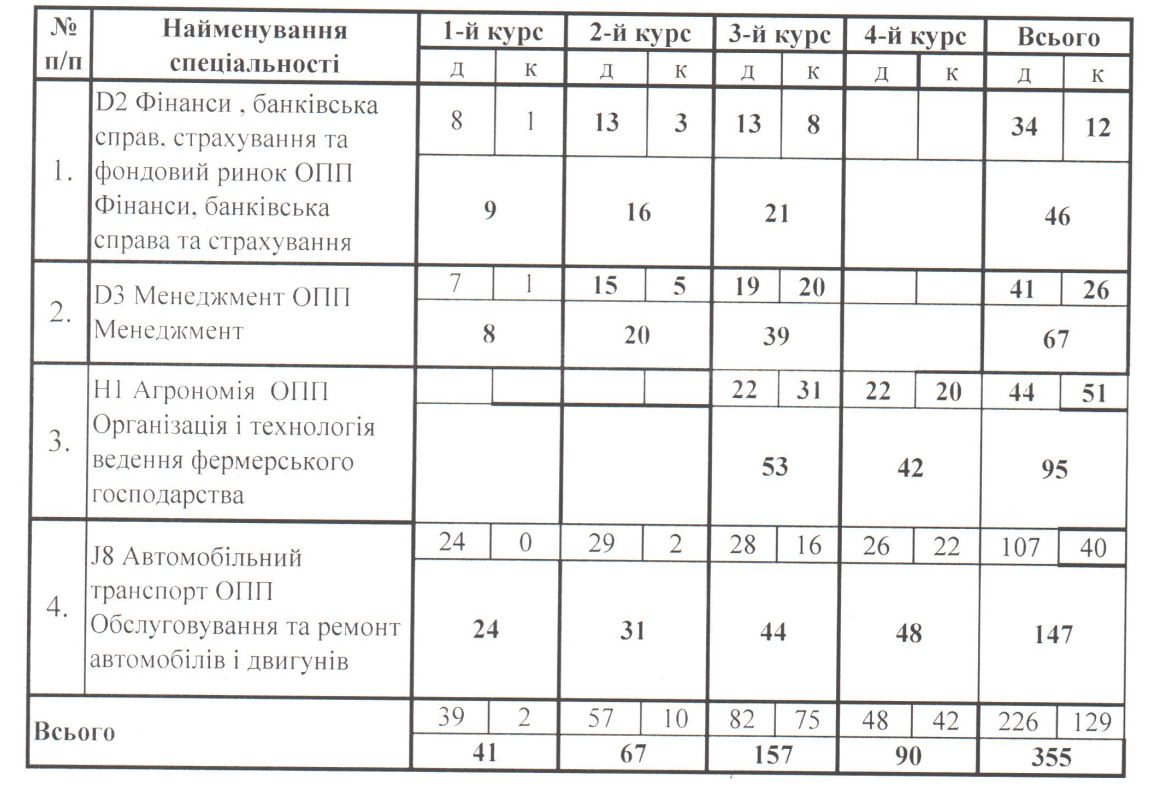 Знімок екрана 2026-06-09 о 14.44.31.png